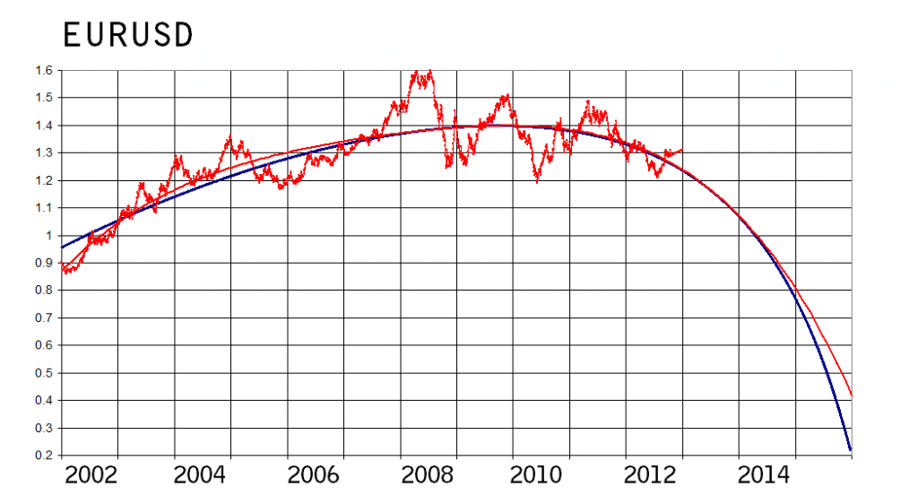 Forex historical data in minute but back test in h1