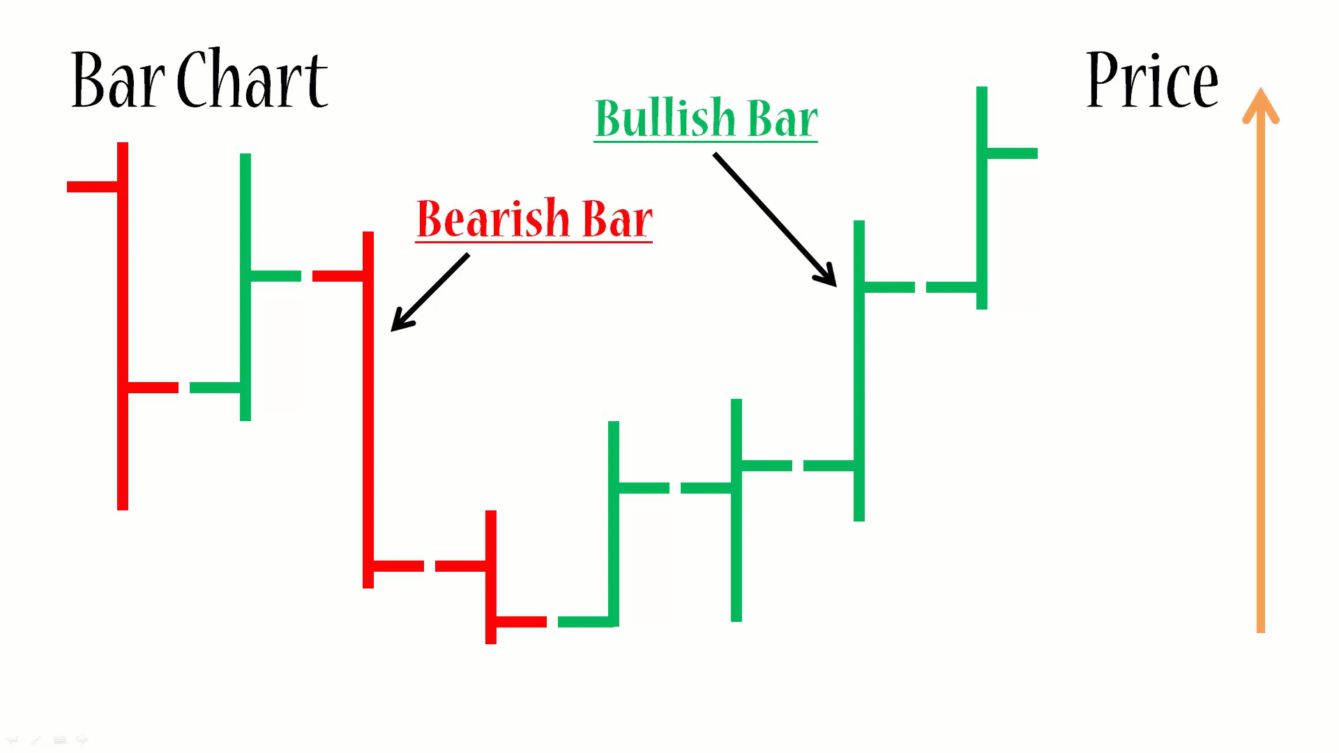 Bar to Candle Chart