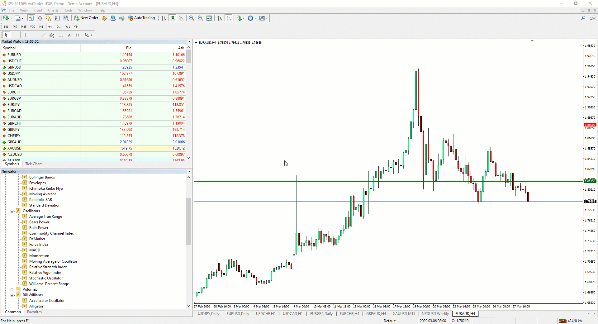 Opening a New Chart in MetaTrader 4 using the MarketWatch