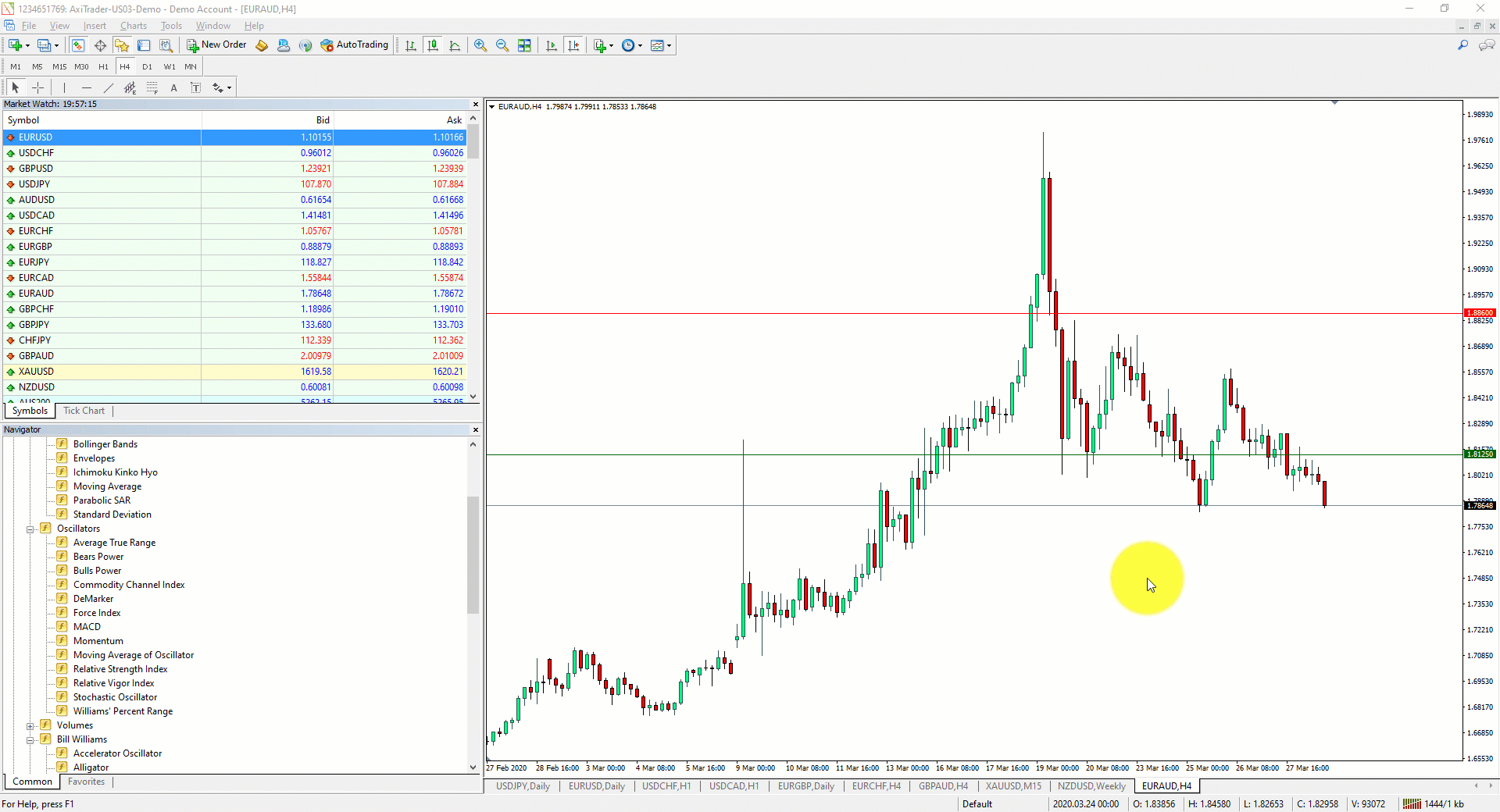 Opening a New Chart in MetaTrader 4 using the toolbox button
