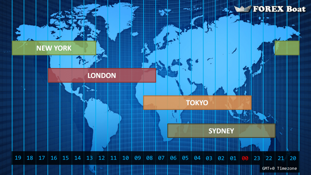 forex time zones gmt