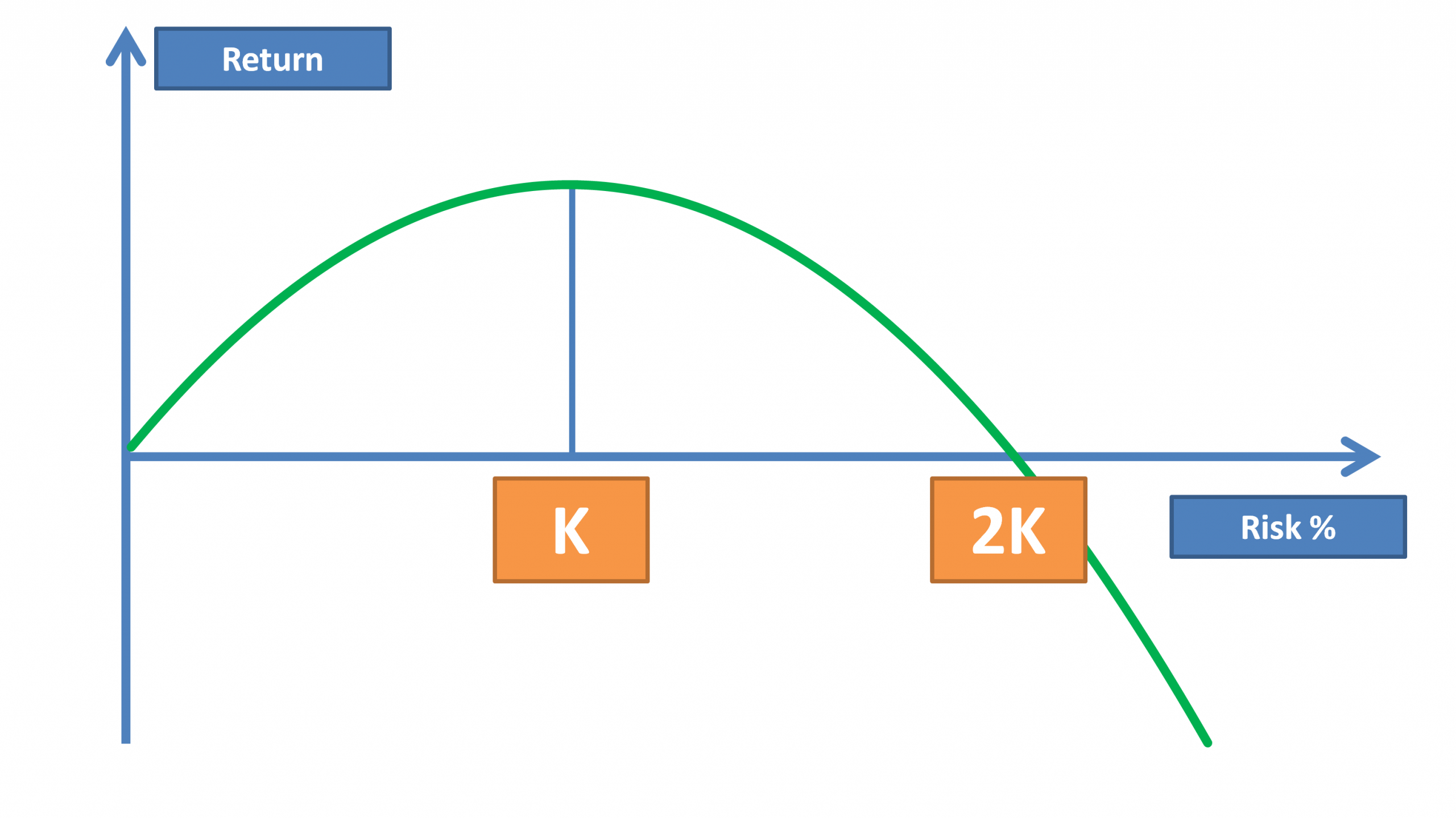 apply kelly criterion forex trading