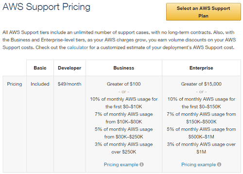 AWS-Technical-Support-Pricing