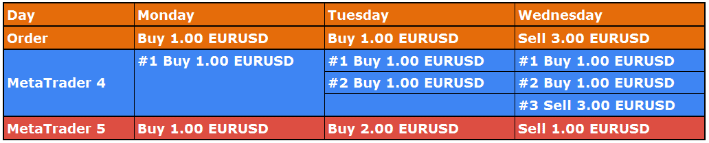 Nfa registered forex brokers