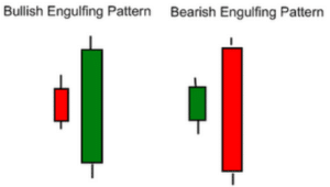bullishbearish-engulfing-pattern