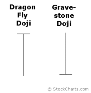 Guide to japanese candlesticks