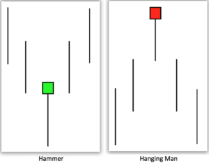hammerhanging-man