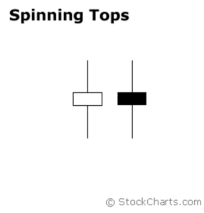 spinning-tops