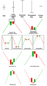 Candlestick Cheat Sheet for Forex