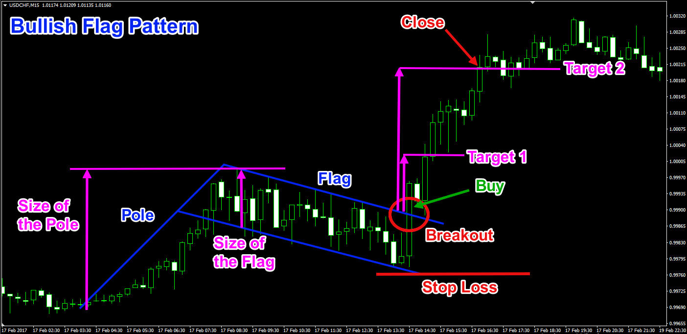 How One Can Boost Your Successful Trades In Forex 1