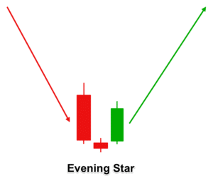Candlestick Cheat Sheet Evening Star Pattern