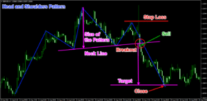 Forex Chart Pattern Head and Shoulders 