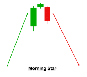 Candlestick Cheat Sheet Morning Star Pattern