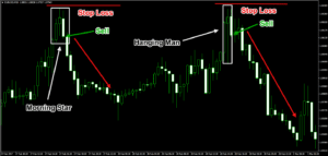 Morning Star and Hanging Man Forex Candle Patterns Trade