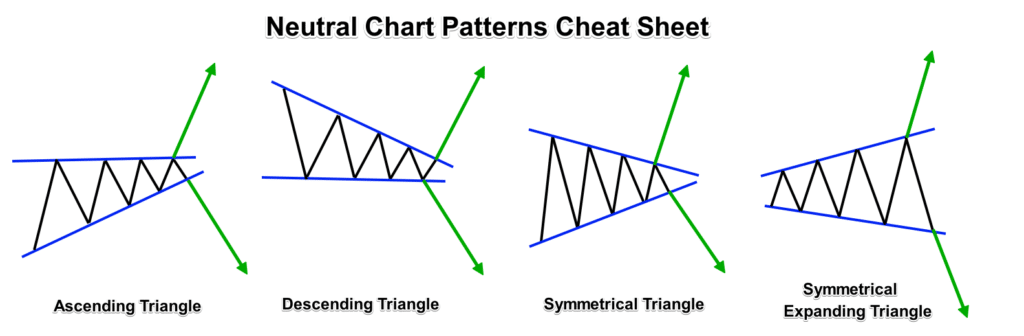 https://www.forexboat.com/wp-content/uploads/2017/03/Neutral-Forex-Chart-Patterns-Cheat-Sheet-1024x336.png