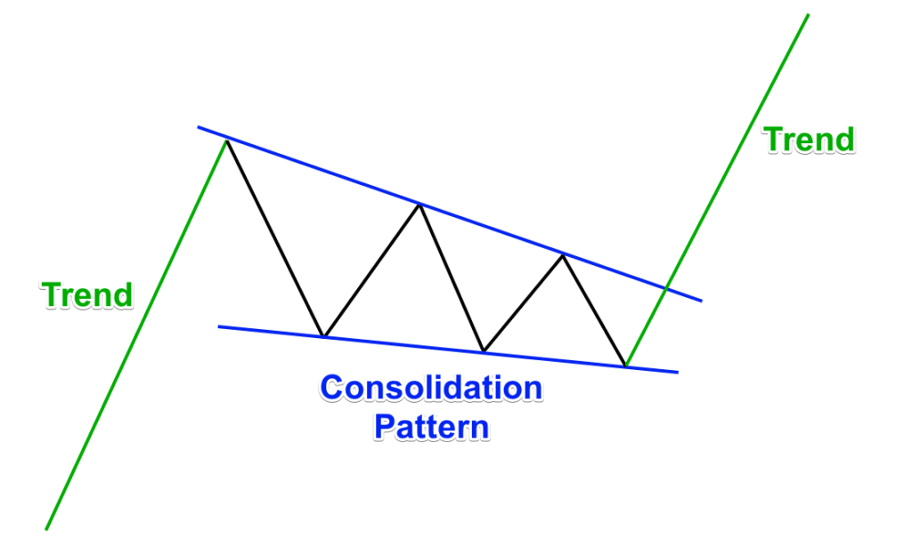 https://www.forexboat.com/wp-content/uploads/2017/03/Visual-Guide-to-Chart-Patterns-Indicator-1024x624.png
