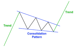 Visual Guide to Chart Patterns Indicator