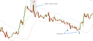 Bollinger bands trend reversal