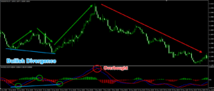 How To Use Macd Indicator Strategy In Forex Explained For!   exboat - 