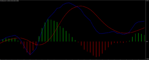 Macd forex definition