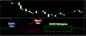 MACD indicator settings