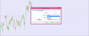 Moving Average Forex Indicator