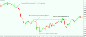 Understanding Fundamental Analysis in Forex