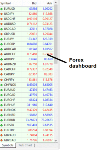 Forex economic calendar analysis