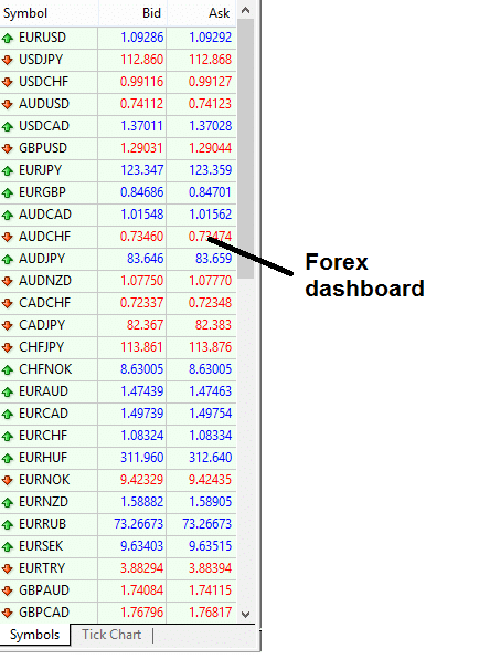 Forexpros fundamental economic calendar