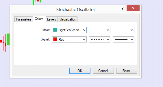 stochastic oscillator settings