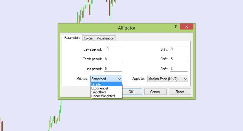 williams alligator indicator