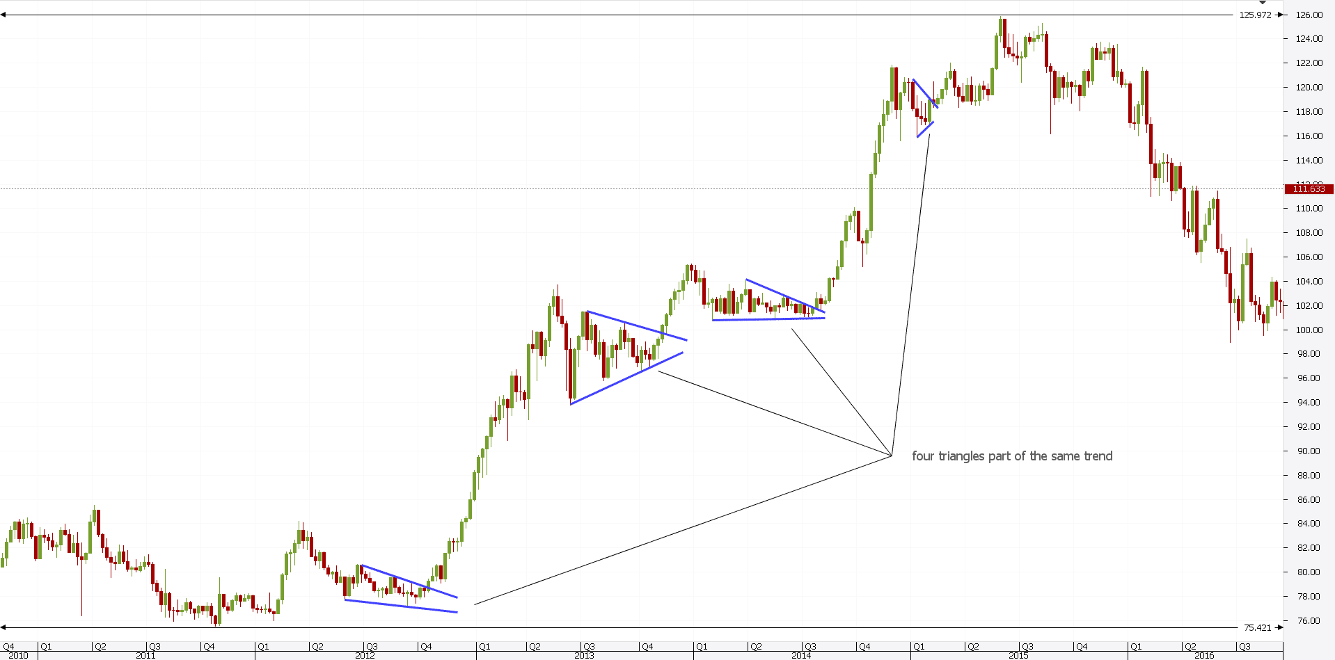 Ascending Triangle Trading