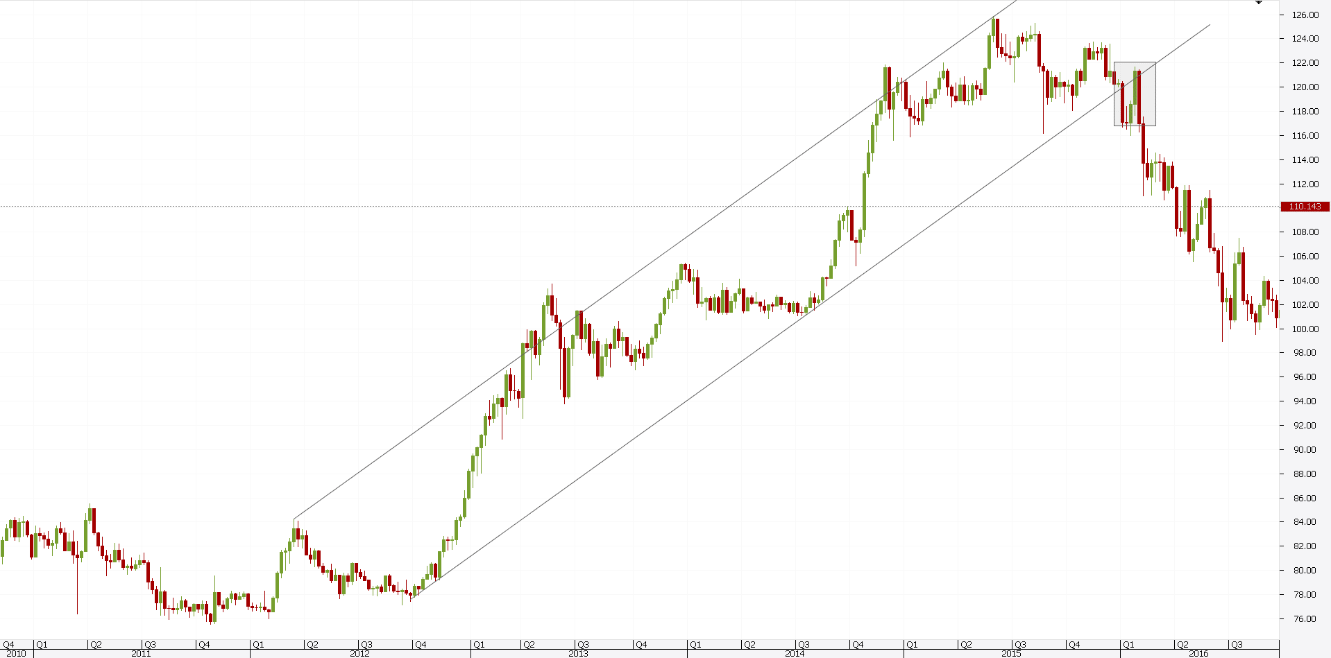 Breakout Trading Systems