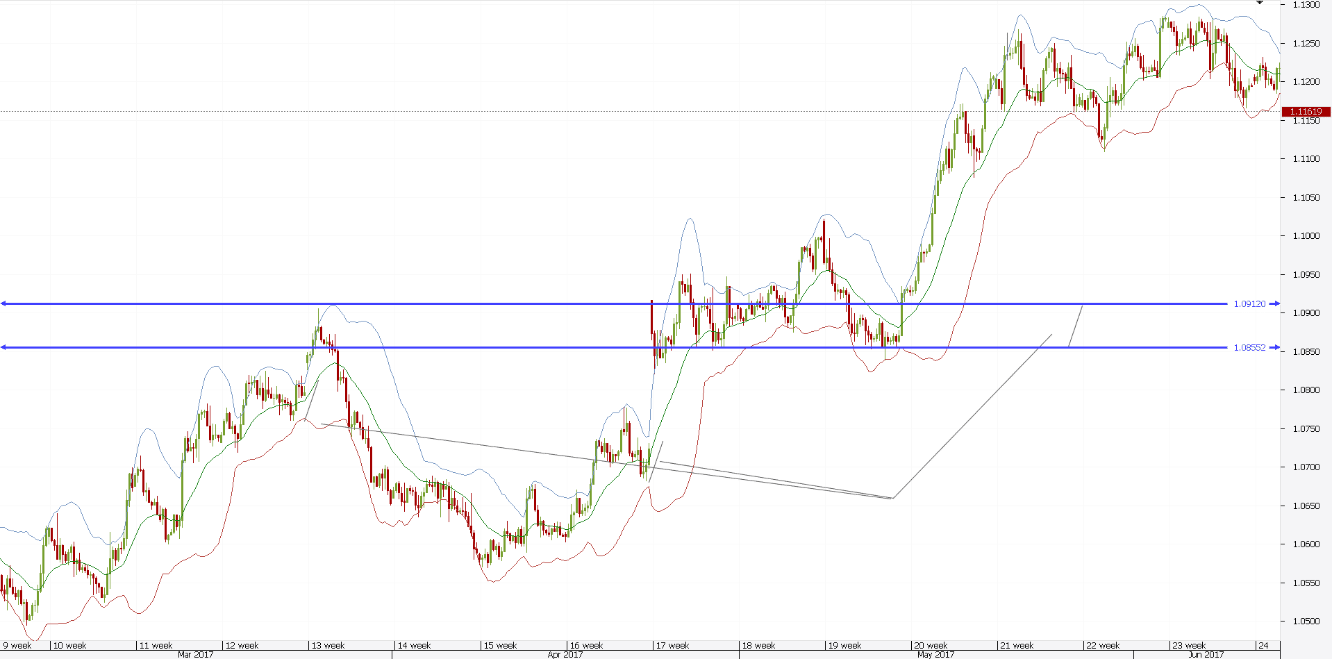 Forex breakout trading