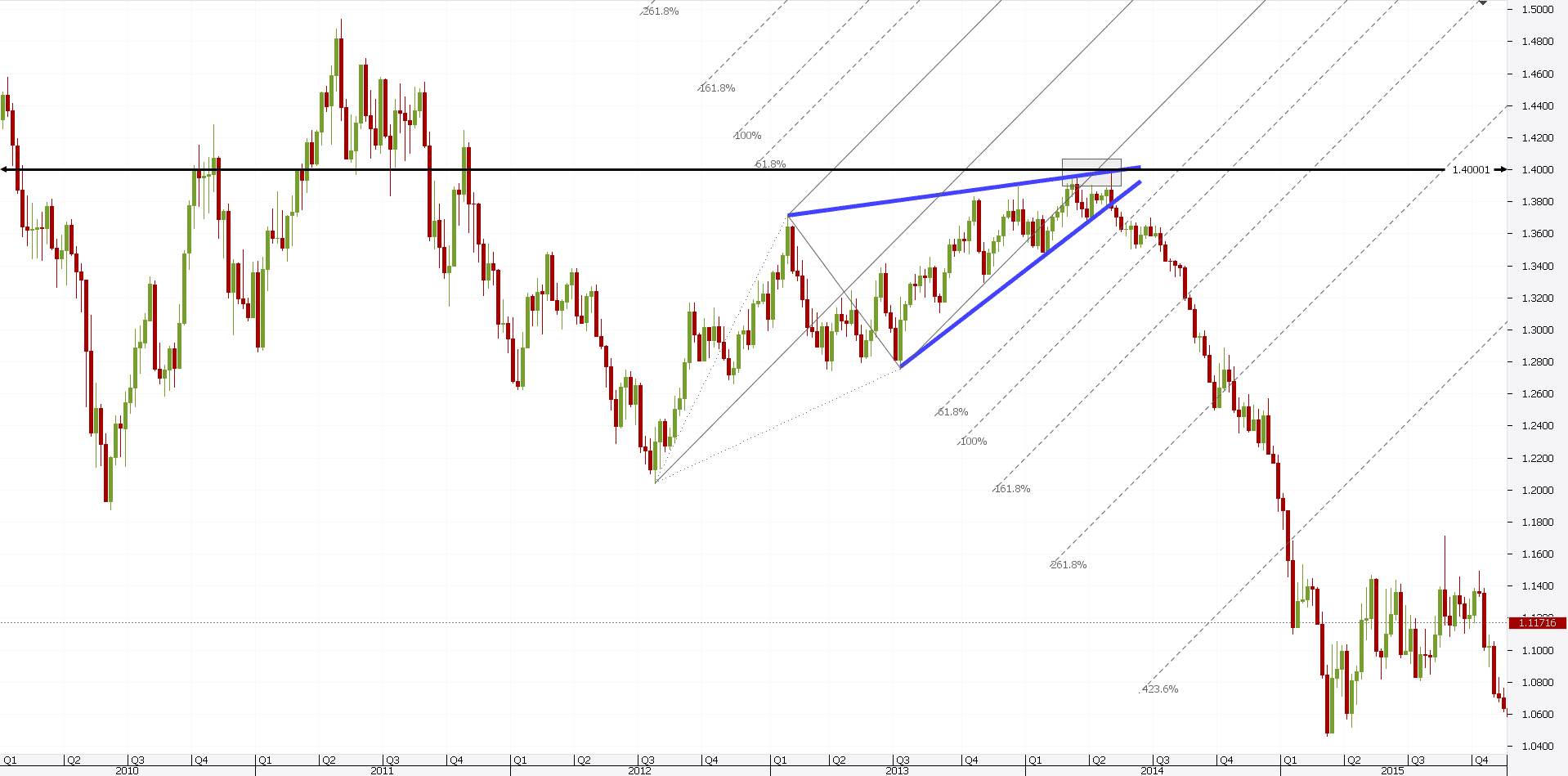 Support and resistance forex trading strategy