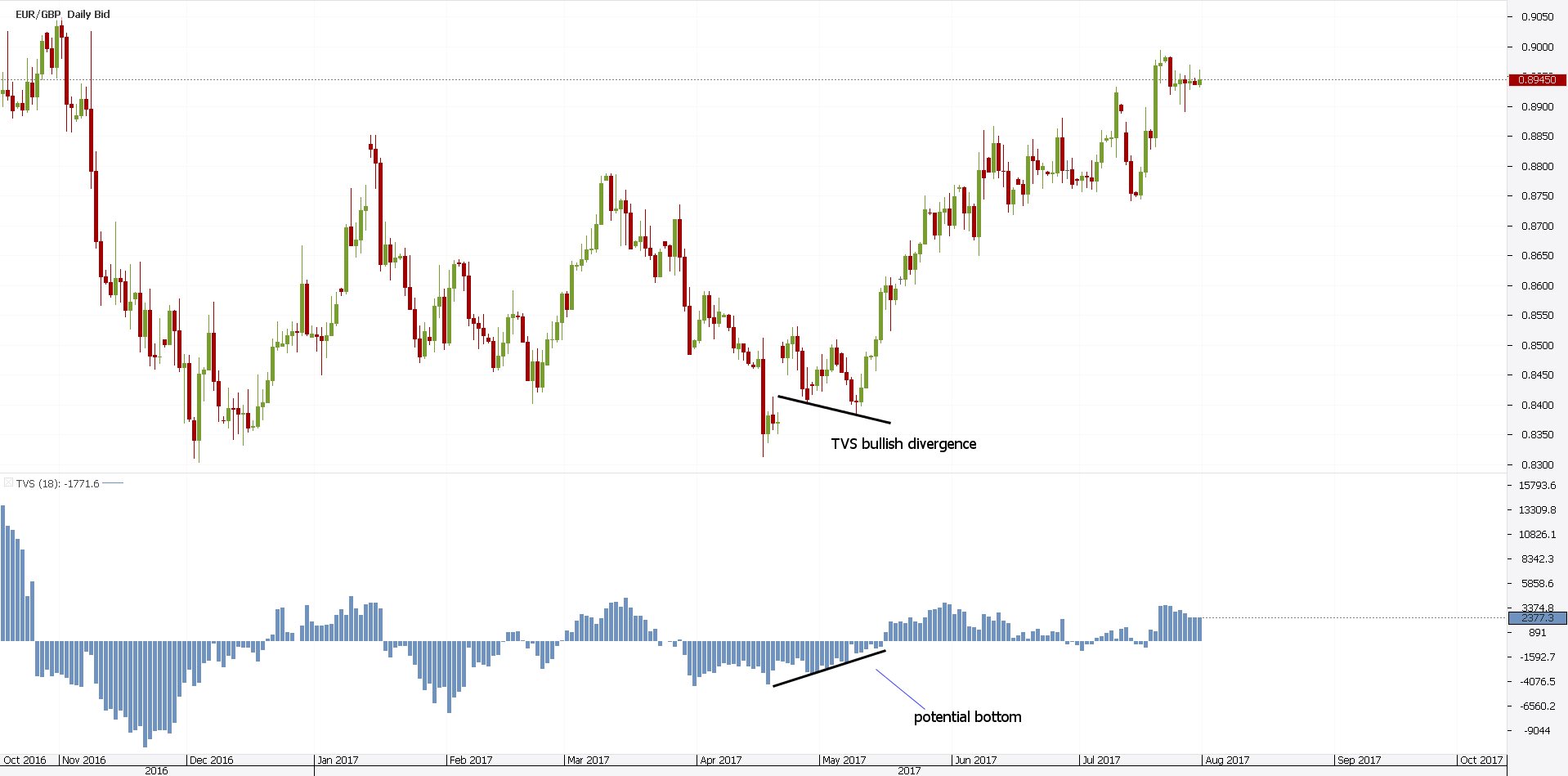 volume indicator forex trading
