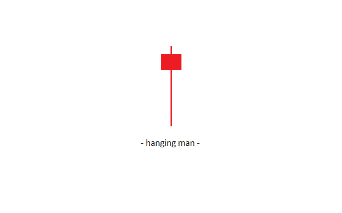 Hanging Man Candle Pattern