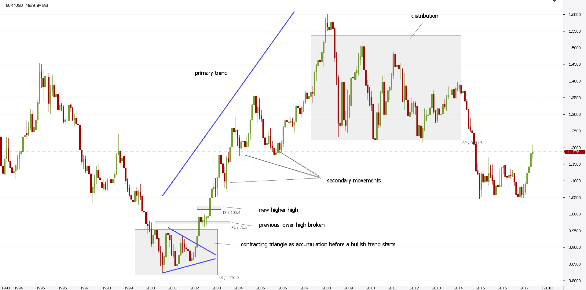 What is Dow Theory Technical Analysis ForexBoat Trading Academy