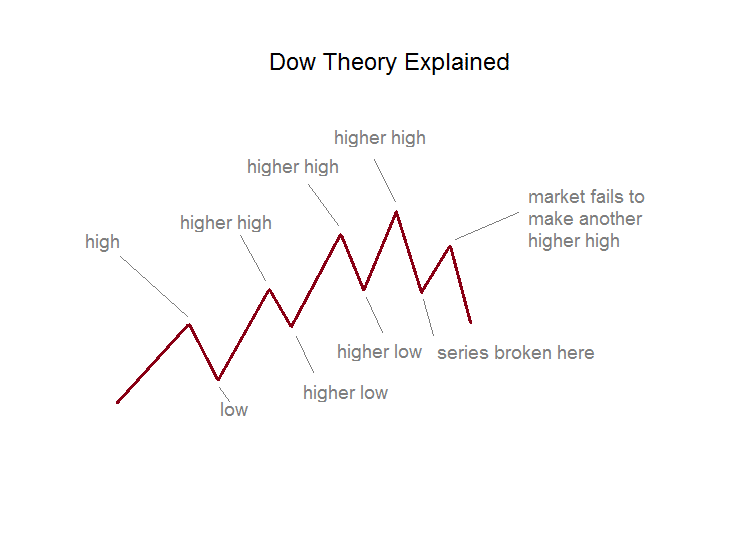 Forex analysis meaning