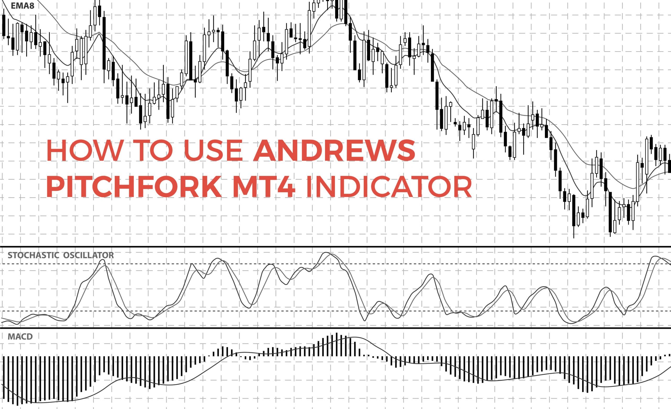 How to use andrews pitchfork in forex