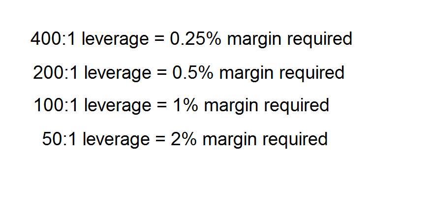 Margin Account Leverage Ratio What Is Margin And Leverage Formula - 