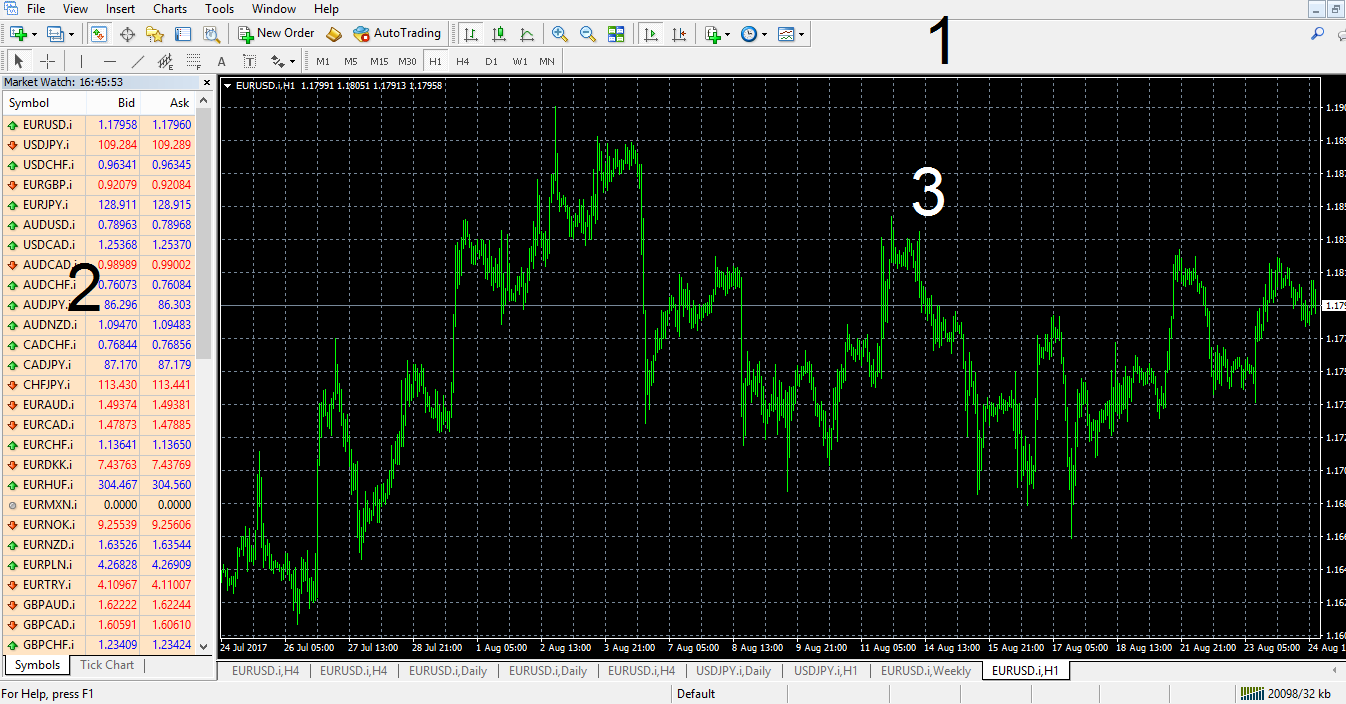 What Is Metatrader4 Platform And How To Install Mt4 Robot Forexboat - 
