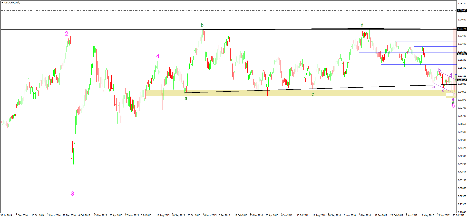 What Is Swing Trading