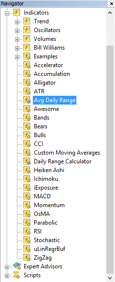 How to use average daily range forex