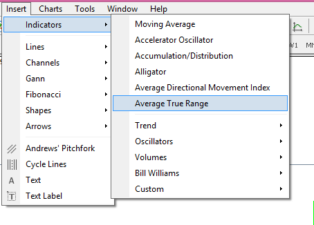 Average True Range Indicator