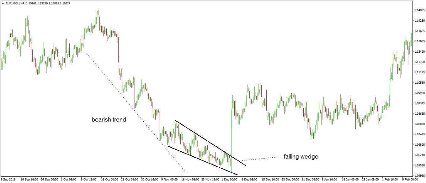 Forex mt4 trend reversal indicator