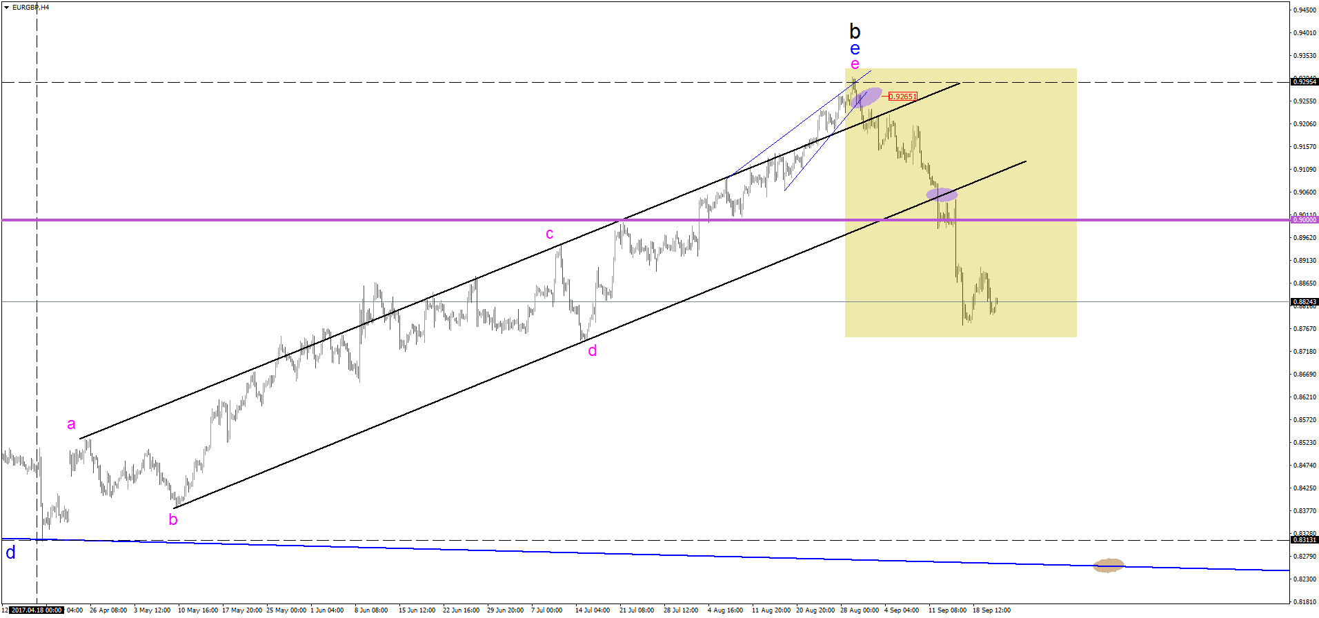 Forex Reversal Trend Indicator