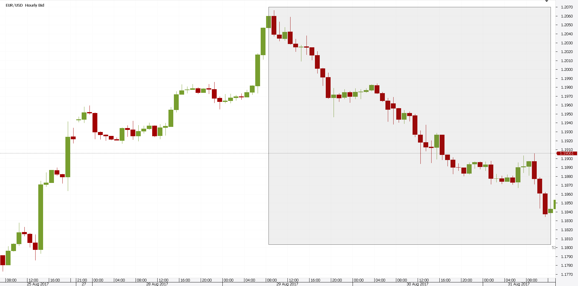 Trading strategies linear regression