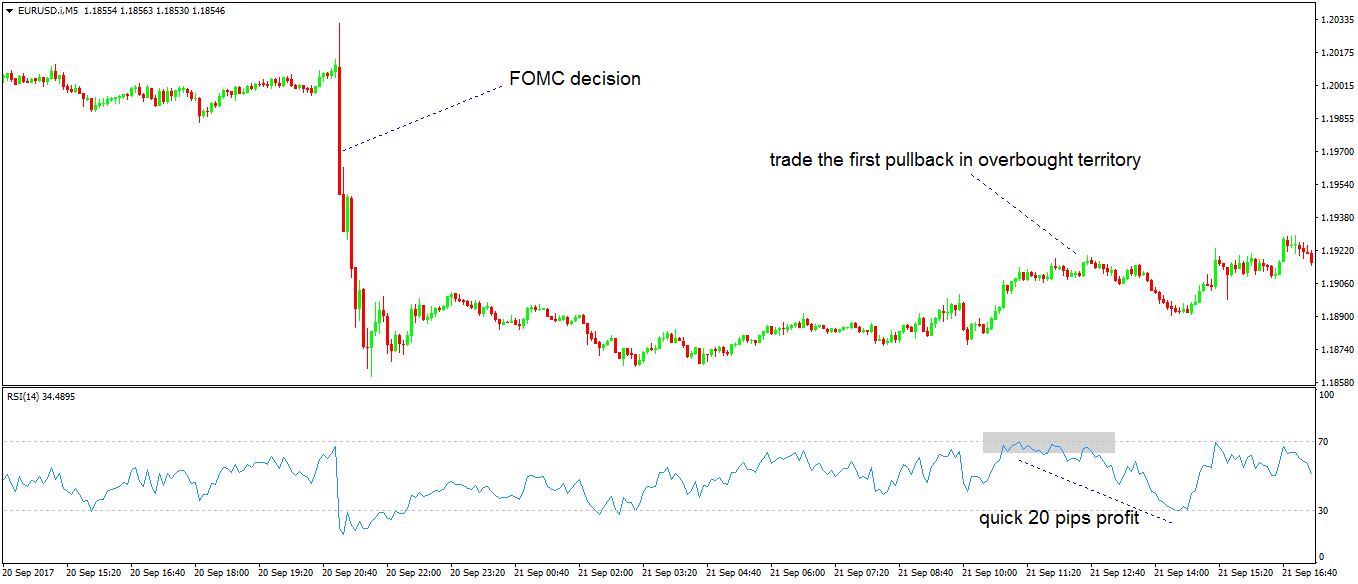 Scalp Trading Strategies