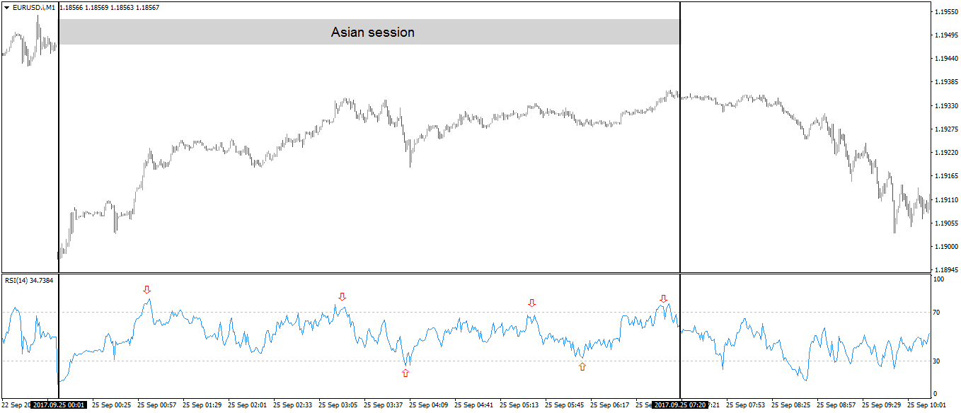 Scalp Trading